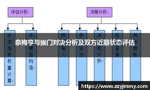 奈梅亨与挨门对决分析及双方近期状态评估